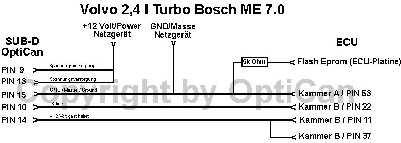 Bosch ME 7.0 (Volvo) pinout diagram 8
